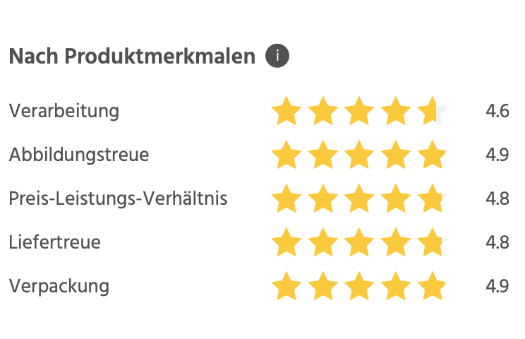 Bewertung nach Produktmerkmalen