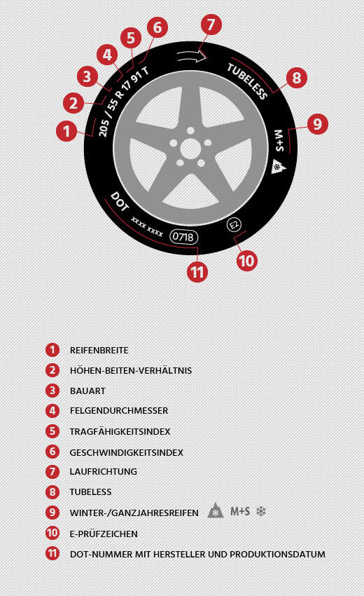 Infografik Reifenkennzeichnungen