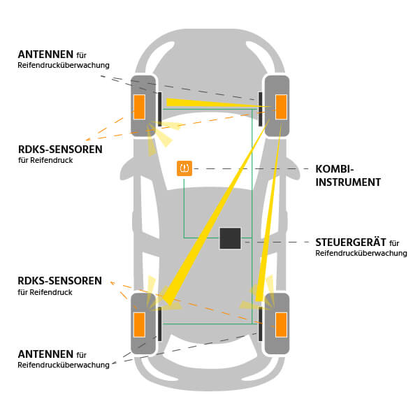 Funktionsweise eines aktiven RDKS