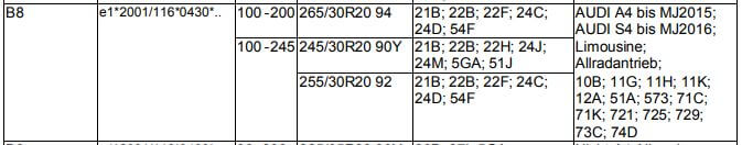 Teilegutachten Ausschnitt Fahrzeugmodell