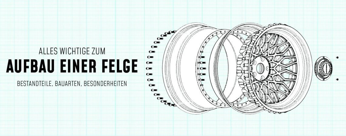 Aufbau einer Felge