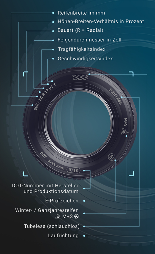 Reifenkennzeichnungen