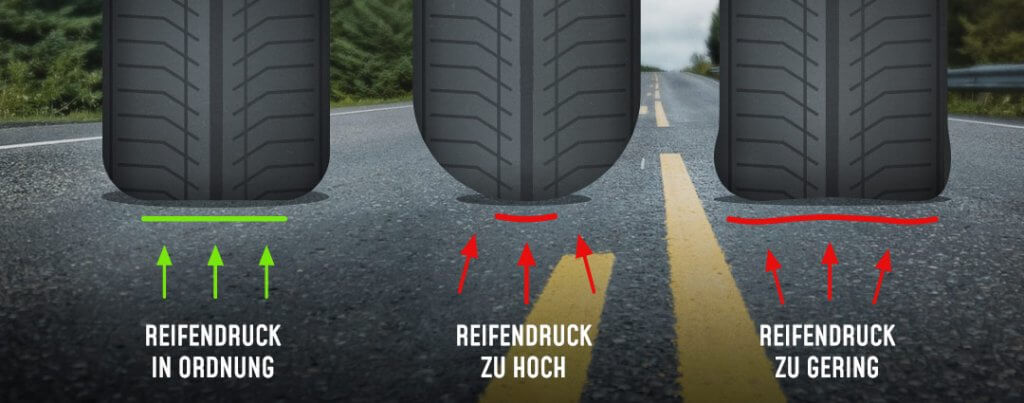 Reifendruck Infografik: zu hoher / zu niedriger Reifendruck, was kann passieren?